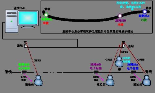 南京栖霞区巡更系统八号