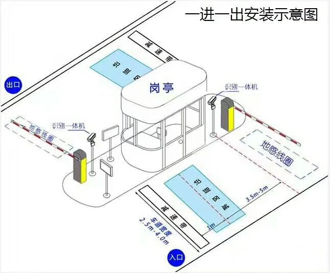 南京栖霞区标准车牌识别系统安装图