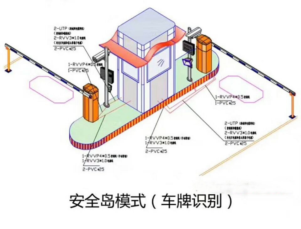 南京栖霞区双通道带岗亭车牌识别