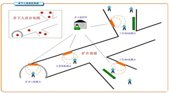 南京栖霞区人员定位系统七号